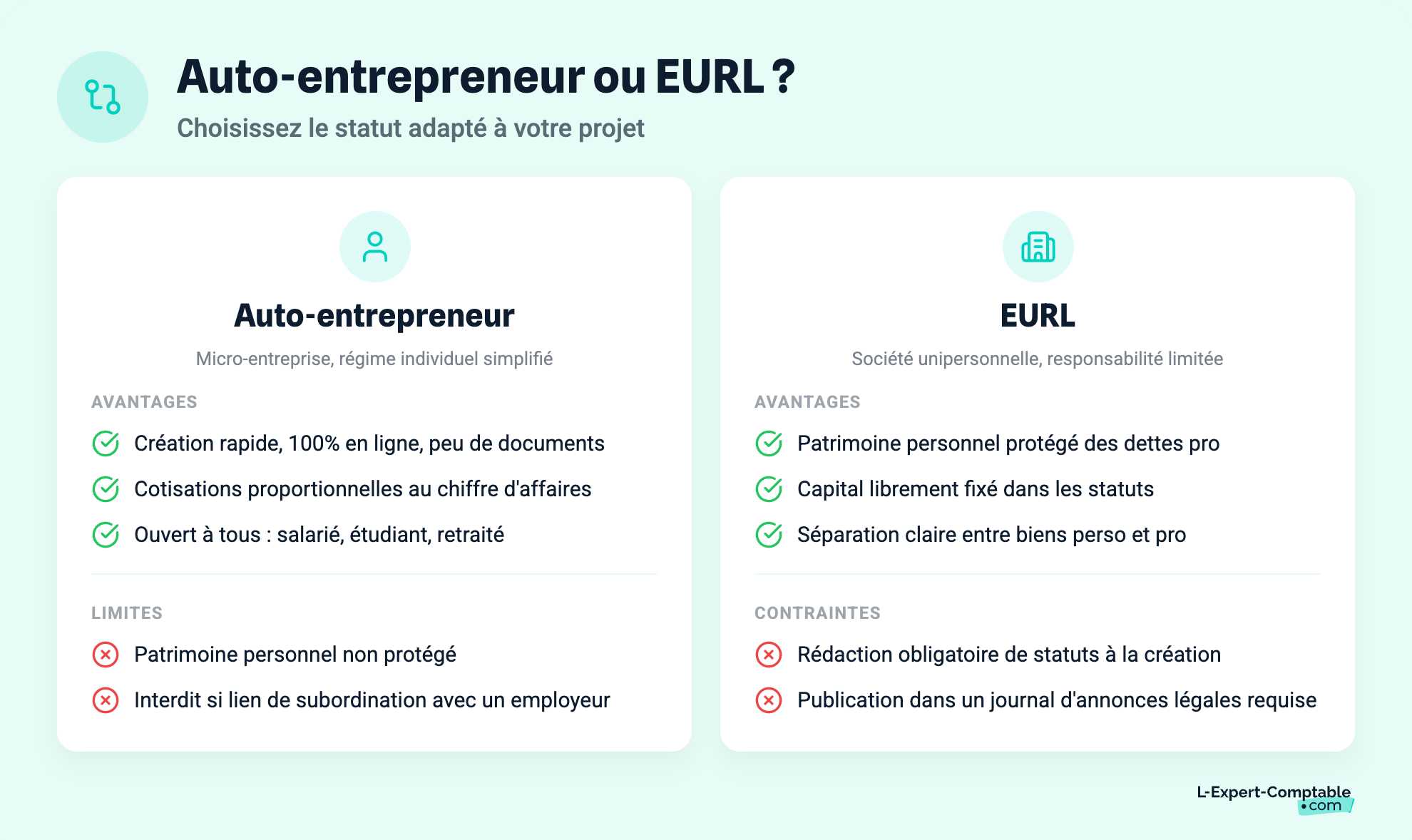 Auto-entrepreneur ou EURL ?